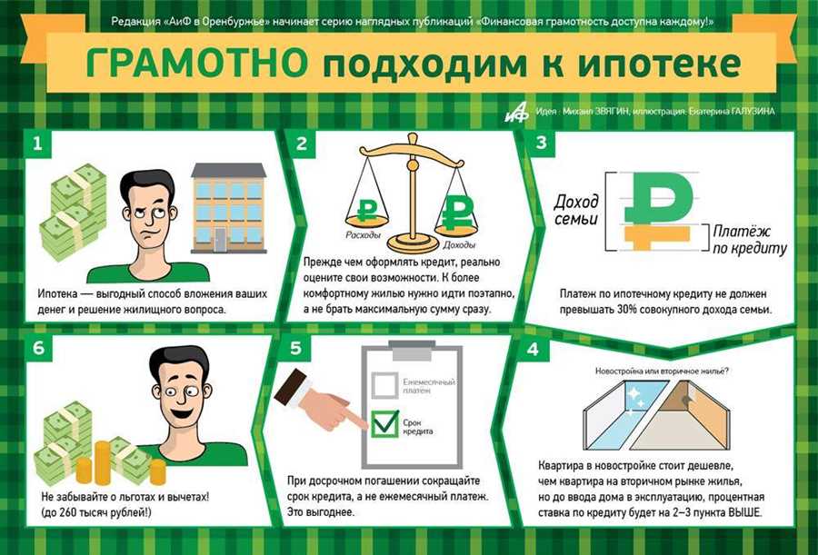 Руководство к планированию ипотечных финансов