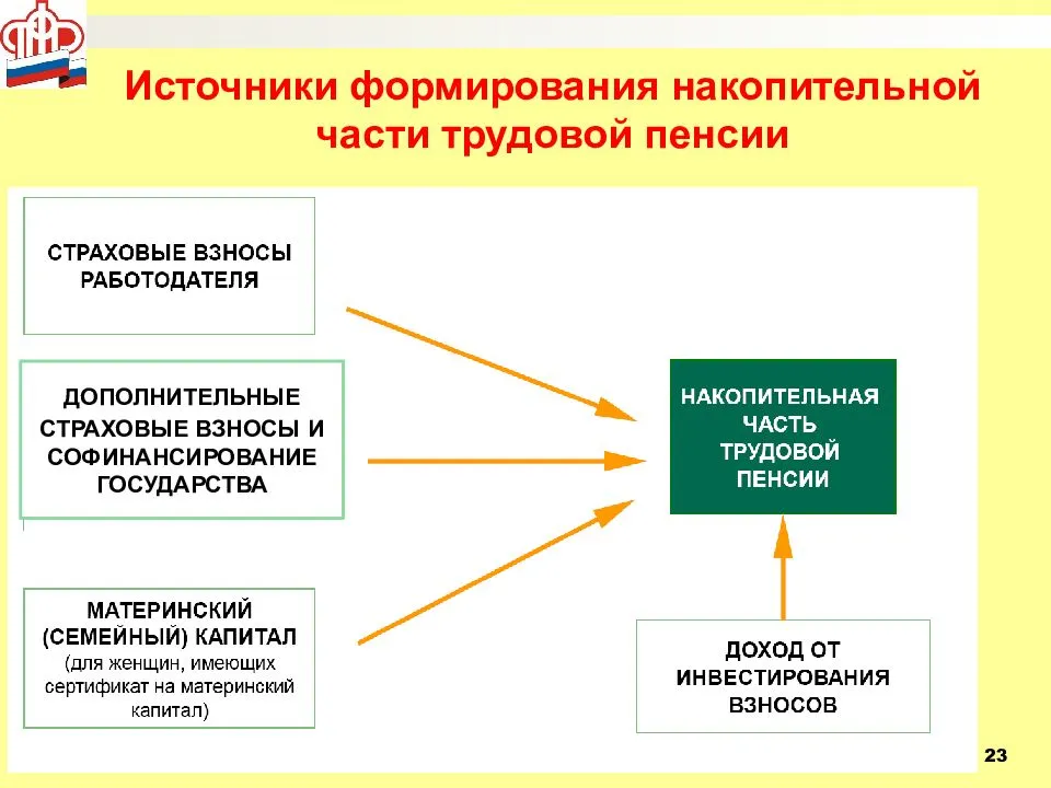 Финансовая грамотность: 7 принципов успешного управления накоплениями на пенсию