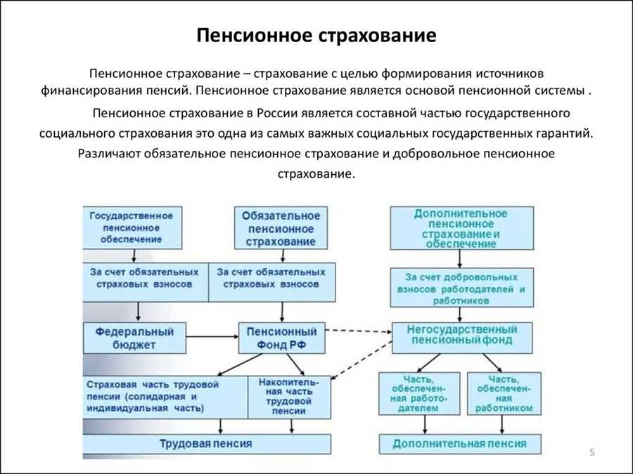 Как подобрать оптимальный план защиты на будущее?