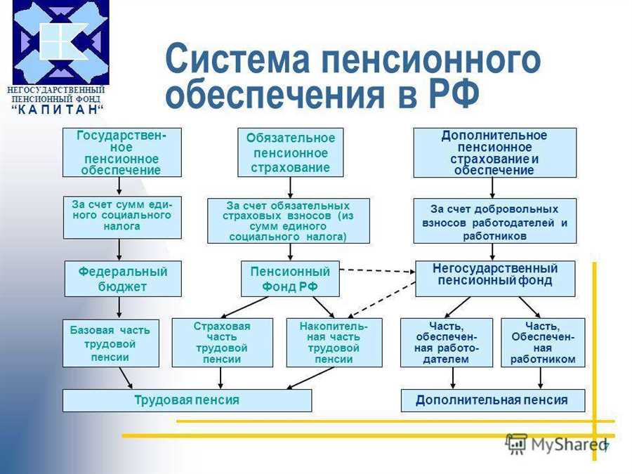 Оцените свои потребности и финансовые возможности