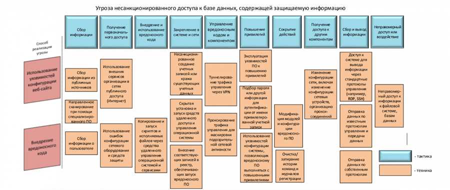 Уязвимости при работе с онлайн-платежами