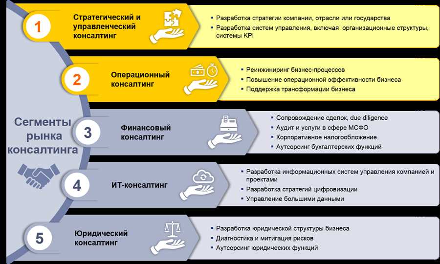 Адаптация к цифровой среде