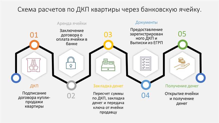 Подготовка к приобретению объектов недвижимости: ключевые аспекты