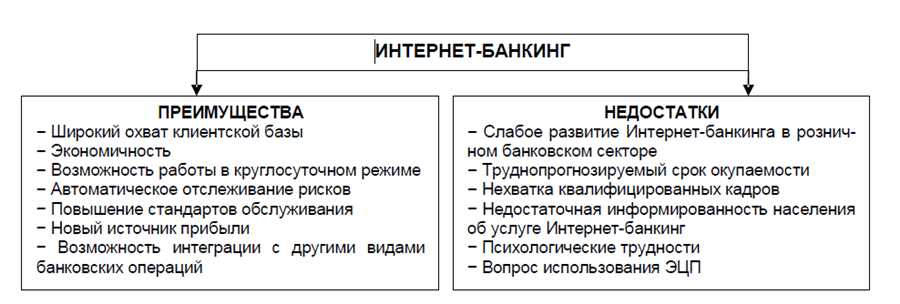 Преимущества интернет-банкинга для эффективного временного управления