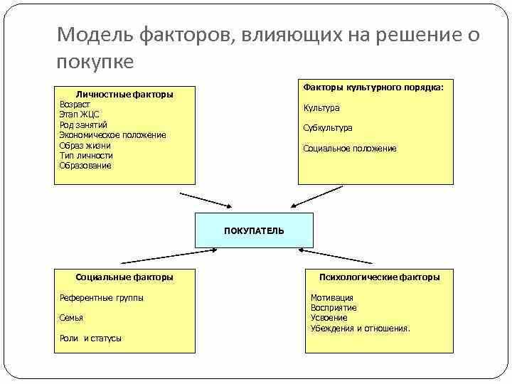 Важные аспекты для оформления ипотечного кредита: ключевые моменты