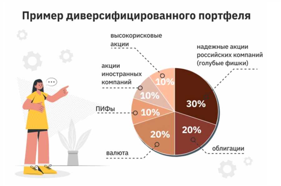 Разнообразие портфеля: Стратегия для снижения риска