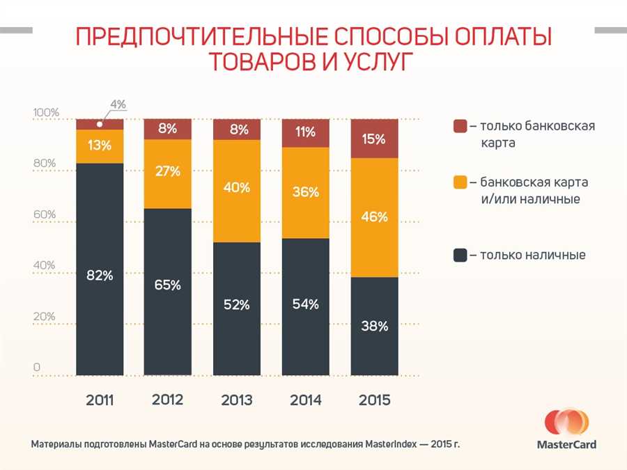 Удобные способы платежей и переводов