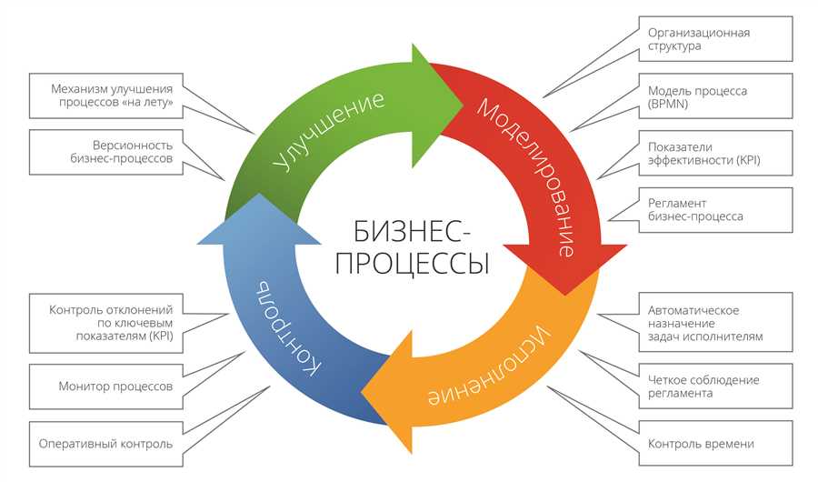 Развитие новых продуктов и услуг для диверсификации доходов