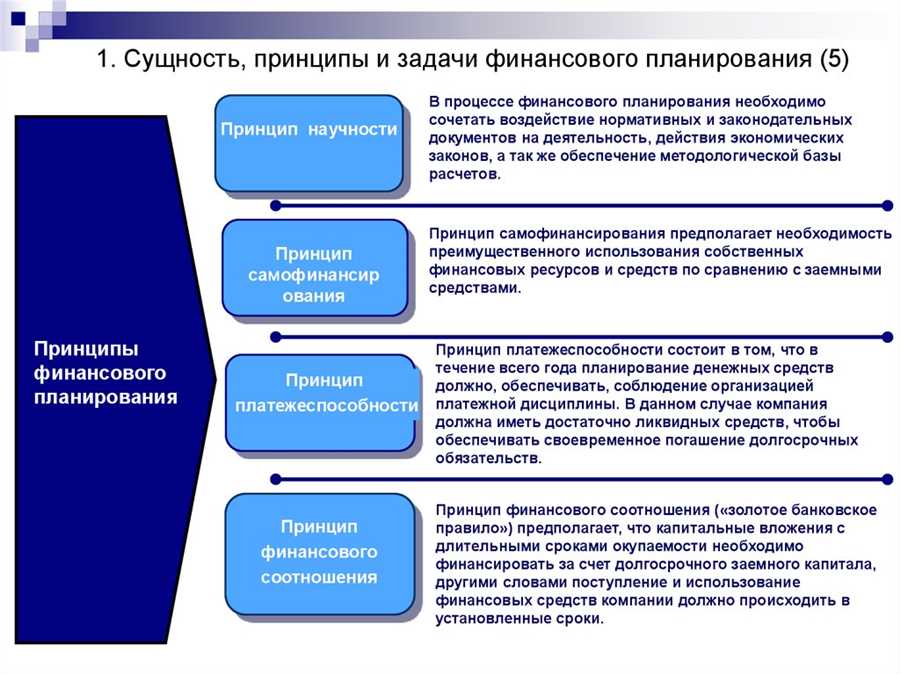 Ключевые принципы этики в финансах