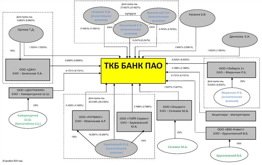 Процесс онлайн-платежей в Банке ТКБ