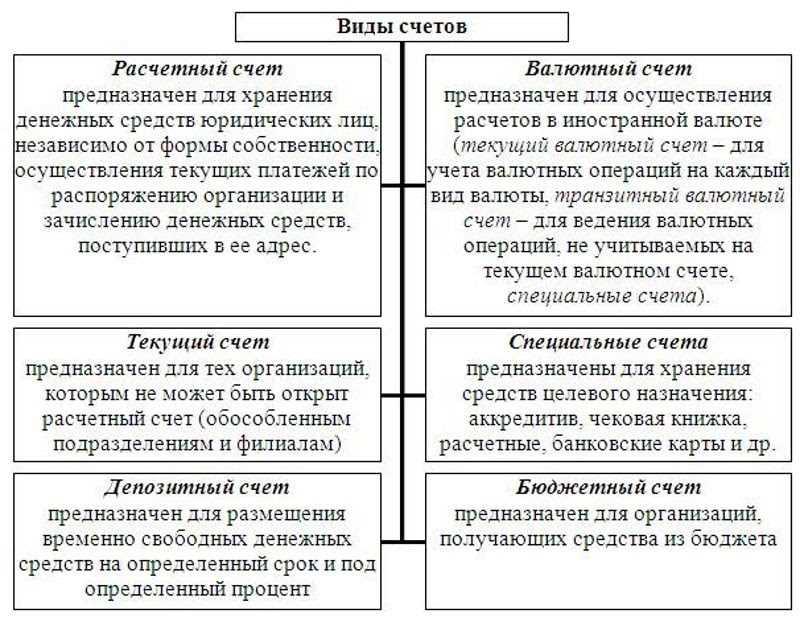 Как выбрать наилучшие предложения различных банков?