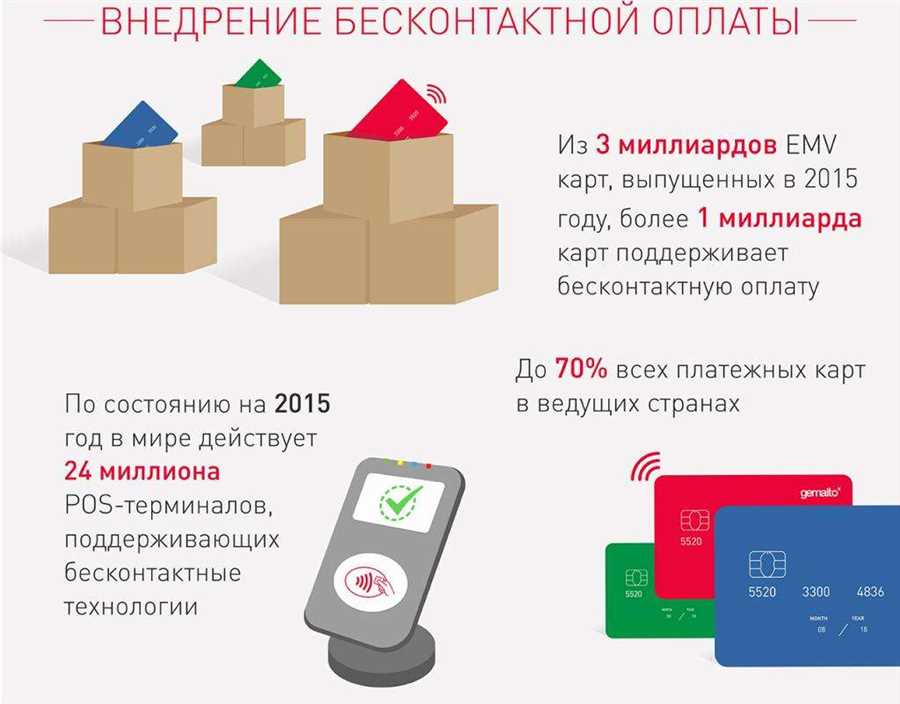 Бесконтактные платежи: новое соприкосновение с комфортом