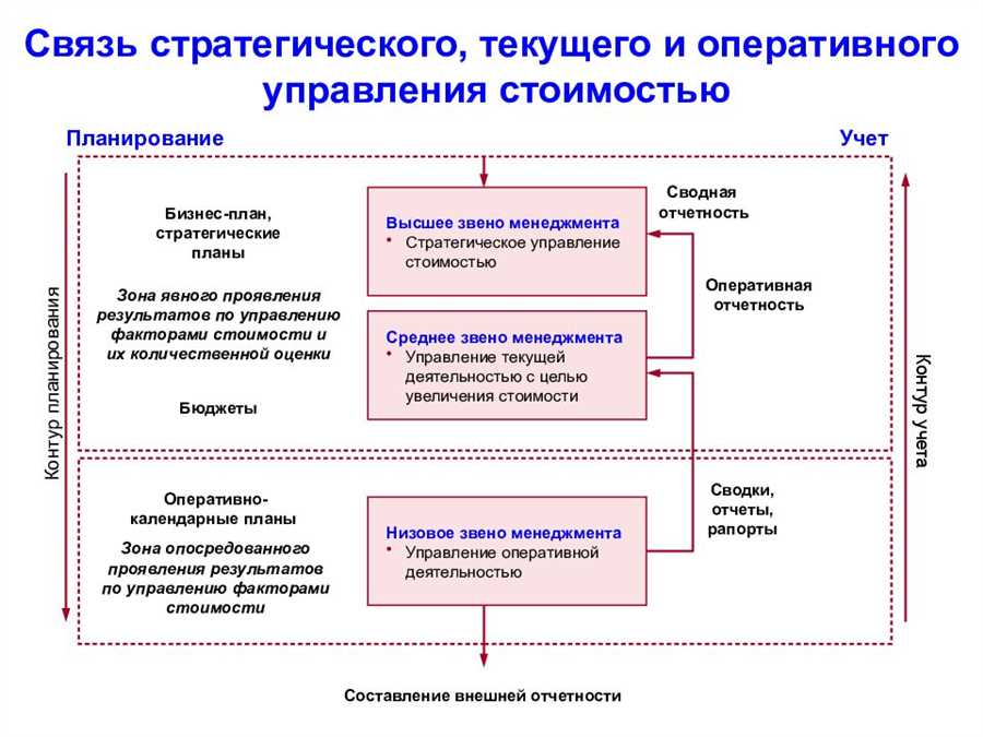 Финансовое планирование: обзор важных аспектов для успешной стратегии