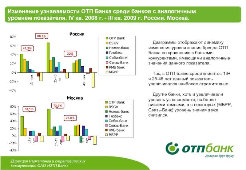 Высокоэффективное финансовое планирование с ОТП Банком+: ключевые моменты и преимущества