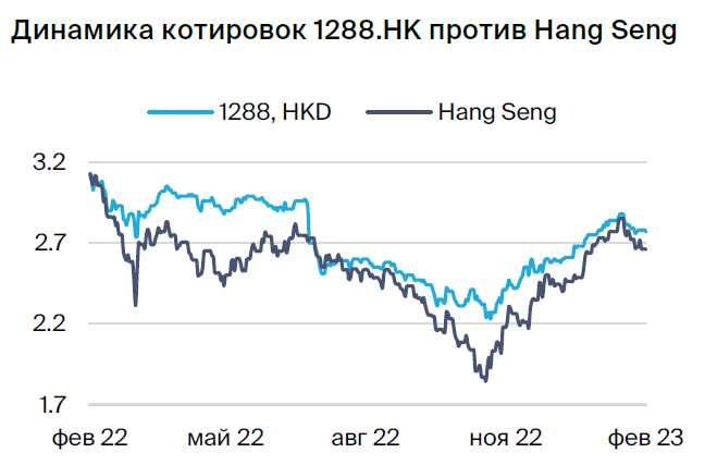 Финансовые стратегии БАНКА ОФ ЧАЙНА: особенности и перспективы