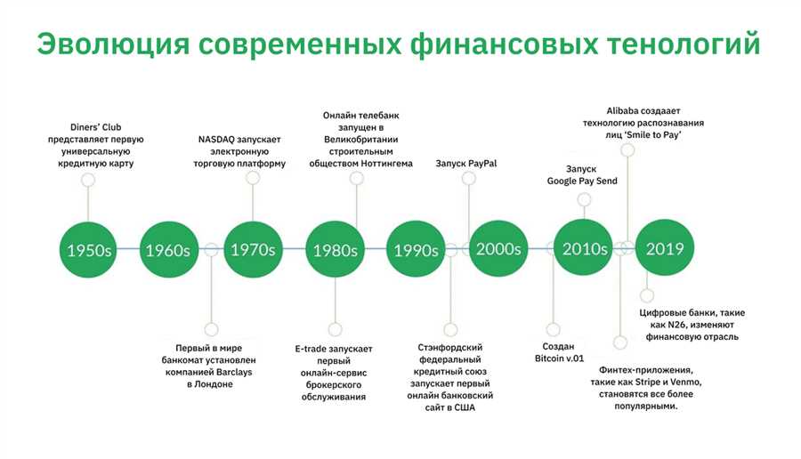 Безопасность и защита персональных данных