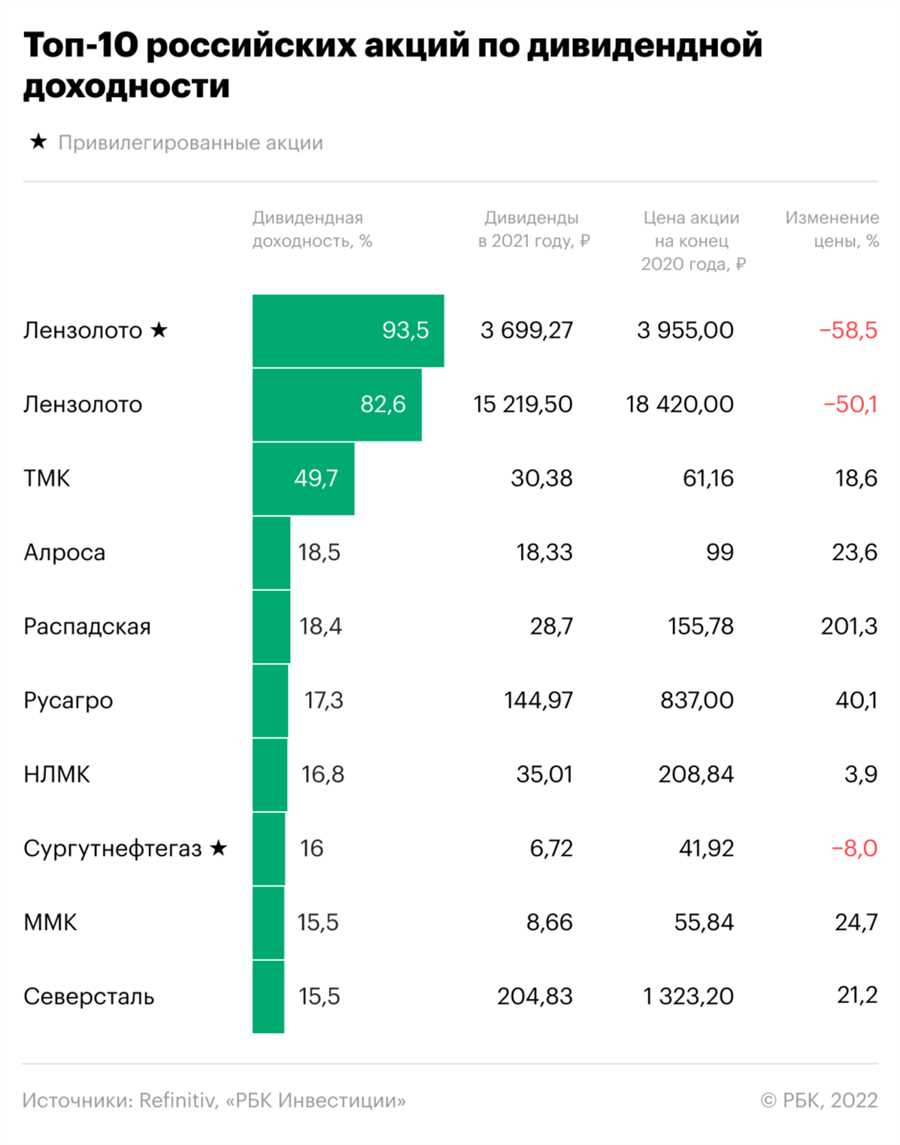 Инвестиционные возможности, предлагаемые УБРиР, включают широкий спектр активов - от акций и облигаций до недвижимости и альтернативных инвестиций. Наша команда профессионалов заботится о вашем капитале, исследуя исторические данные и тщательно оценивая потенциал каждого предложения. Мы стремимся минимизировать риски и максимизировать доходность ваших инвестиций.