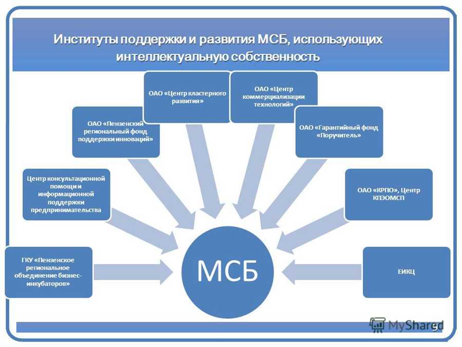 Как получить финансирование от БМ-Банка