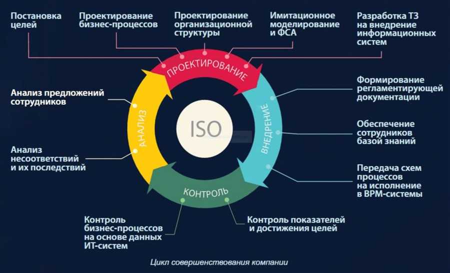 Особенности программы поддержки от БМ-Банка