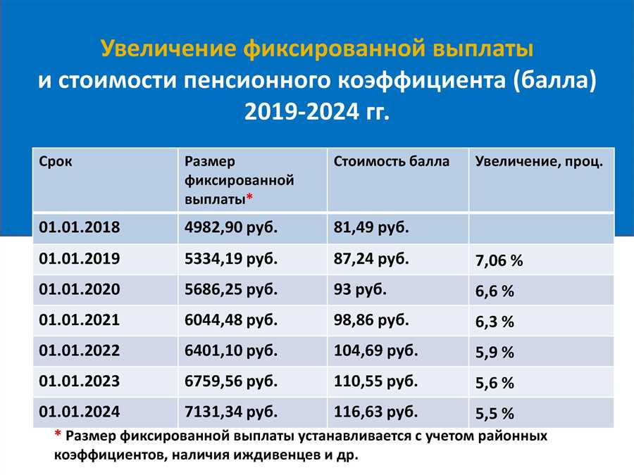 Игнорирование важности раннего начала