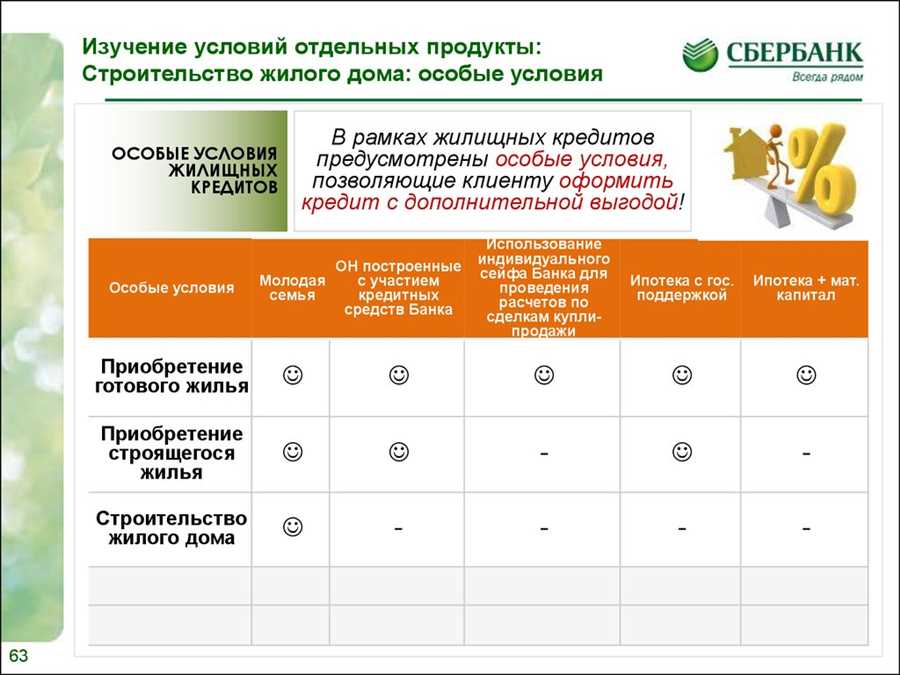 Выбор подходящей карточки для разнообразных потребностей семейных членов