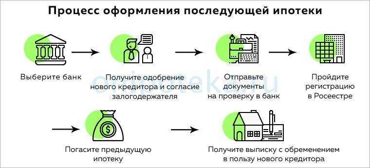 Важные документы и условия при получении ипотеки от БМ-Банка