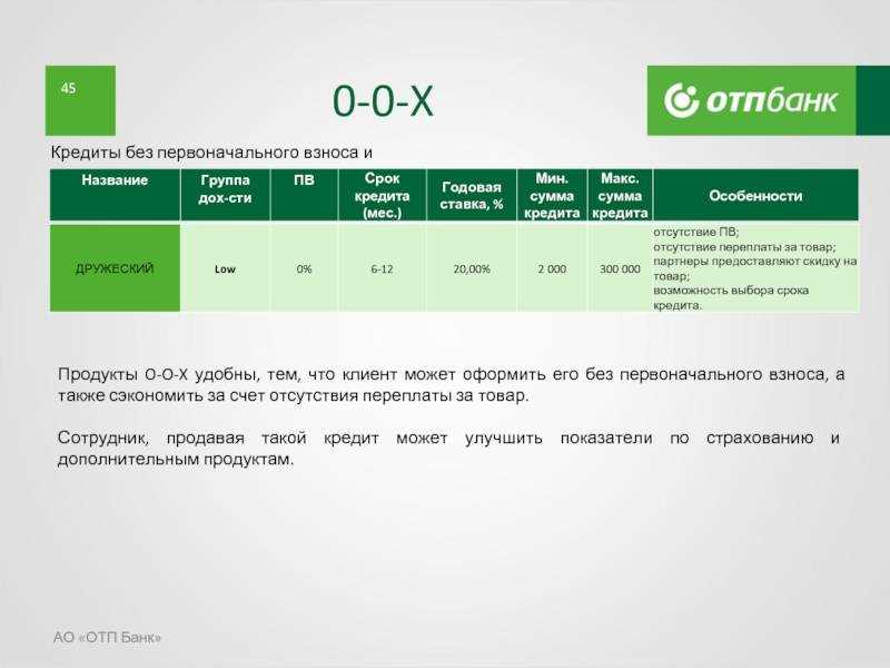 Использование продуктов ОТП Банка для возрастания показателя кредитной надежности