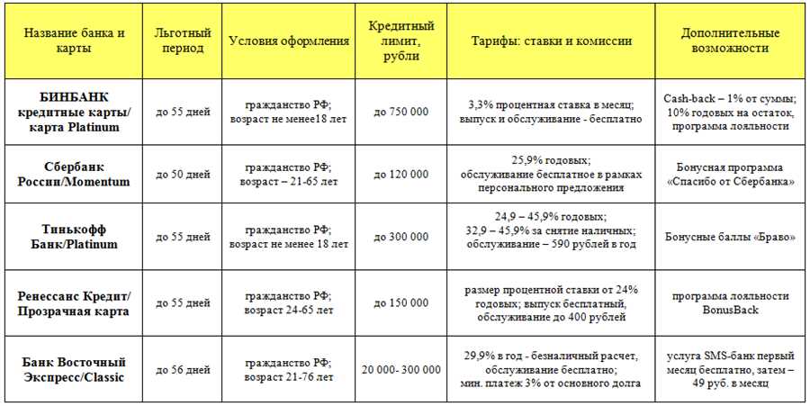 Изучите вознаграждения и бонусы карты