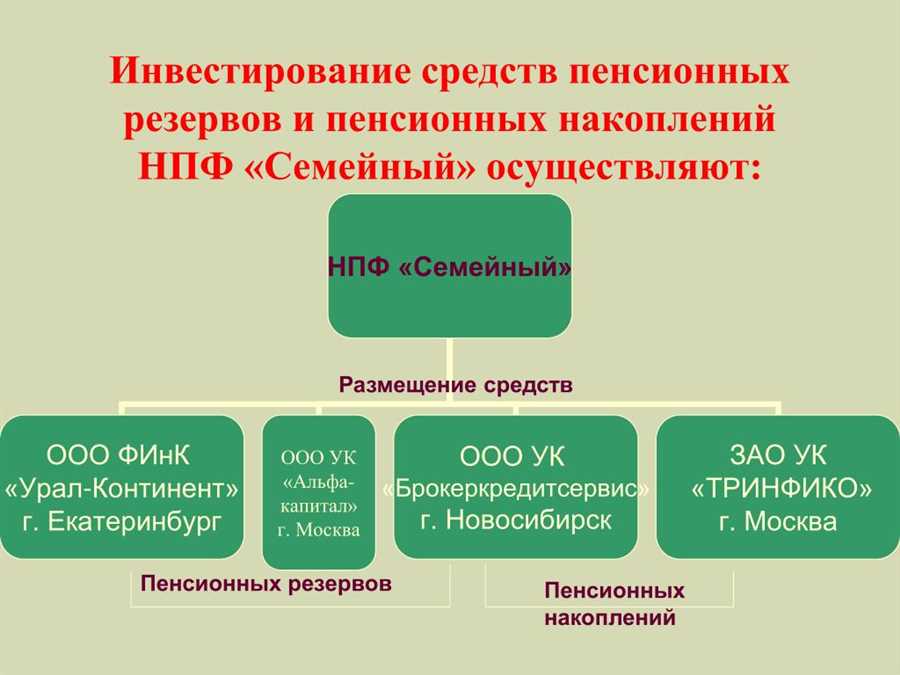 Стратегии недвижимостной инвестиции для обеспечения финансового будущего