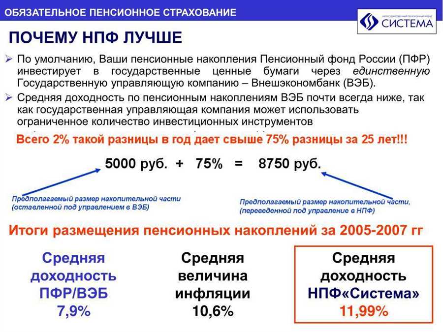 Технологические решения для эффективного управления пенсионными накоплениями