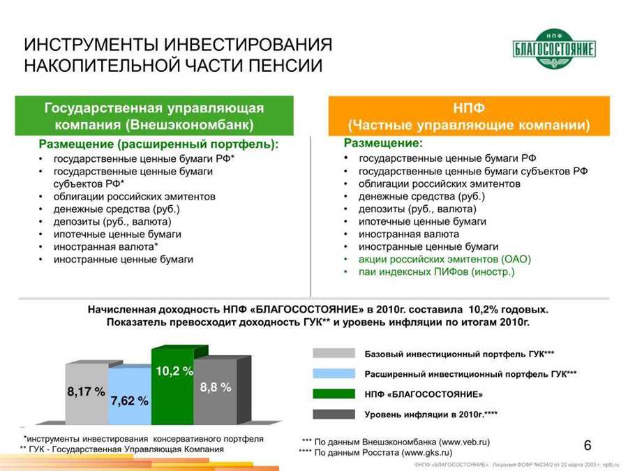 Преимущества вкладов в банке: