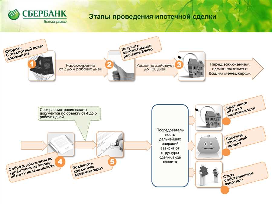 Сравнение ставок различных банков для достижения наилучшего решения