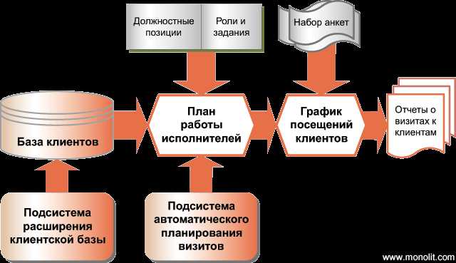 БМ-Банк: надежный партнер для всех клиентов