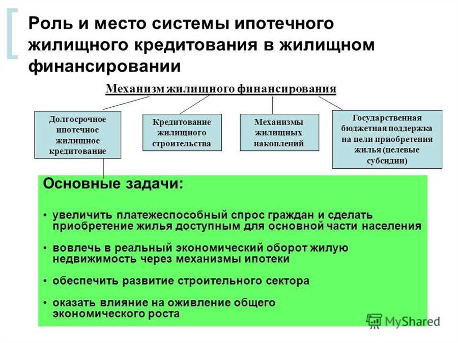 Условия погашения и процентные ставки