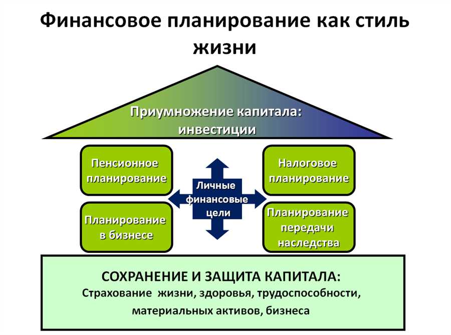 Финансовое планирование как инструмент достижения финансовых целей