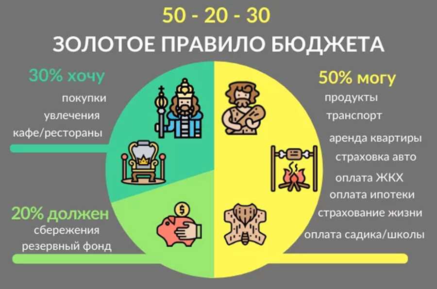 Управление рисками и минимизация потерь