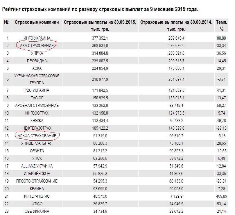 Инновационные продукты и технологии