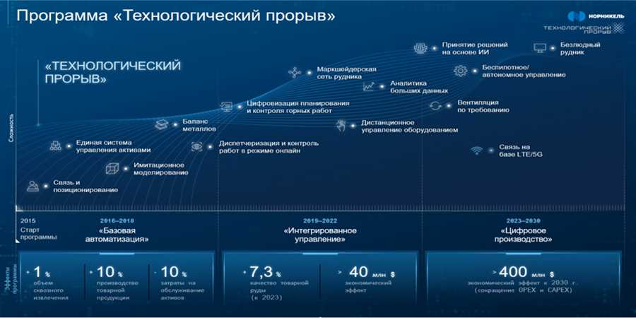 Цифровые инструменты для упрощения процесса кредитования