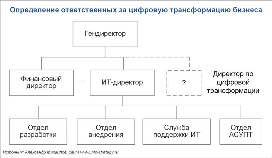 Будущее финансовых услуг онлайн