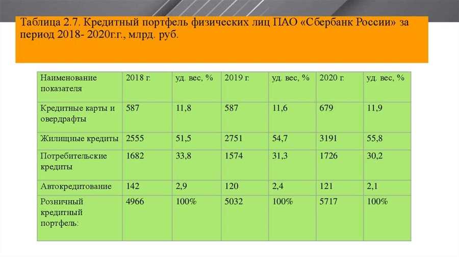 Преимущества упрощенной процедуры кредитования