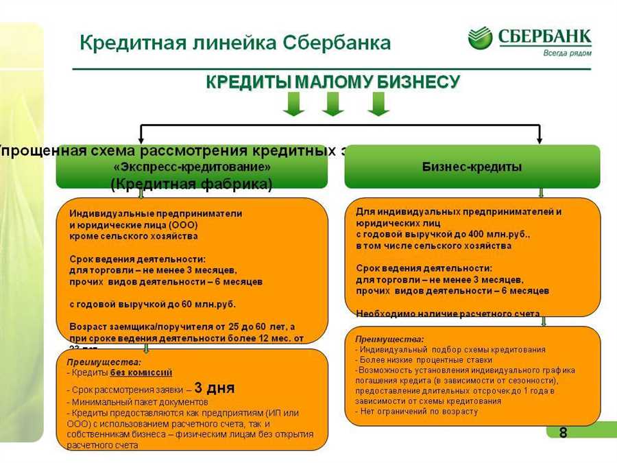 Безопасность и конфиденциальность при подаче заявки